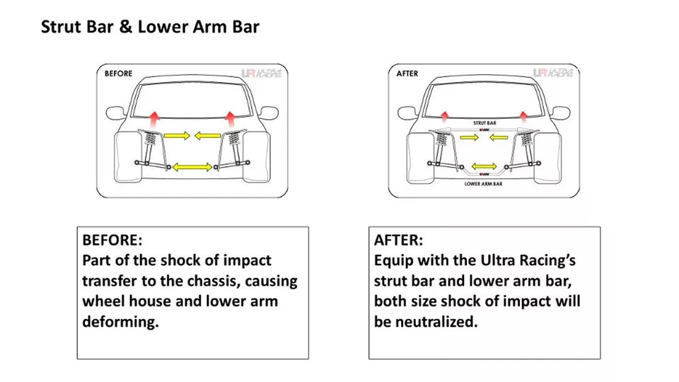 Ultra Racing Rear Strut Bar/Rear Tower Bar For Subaru Forester / Impreza WRX XV