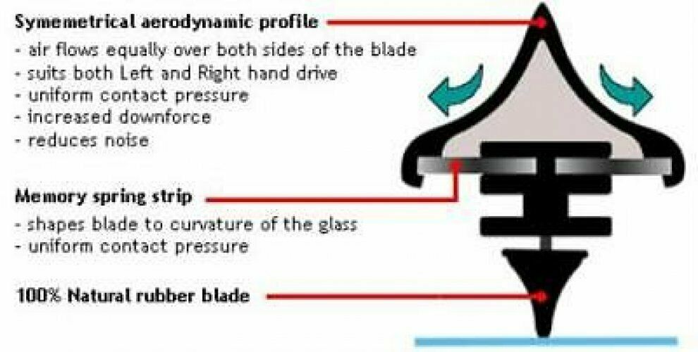 BOSCH Aerotwin Wiper Blade 24"&19" AP19U-AP24U For BMW E90 E91 F30 F31 3-Series
