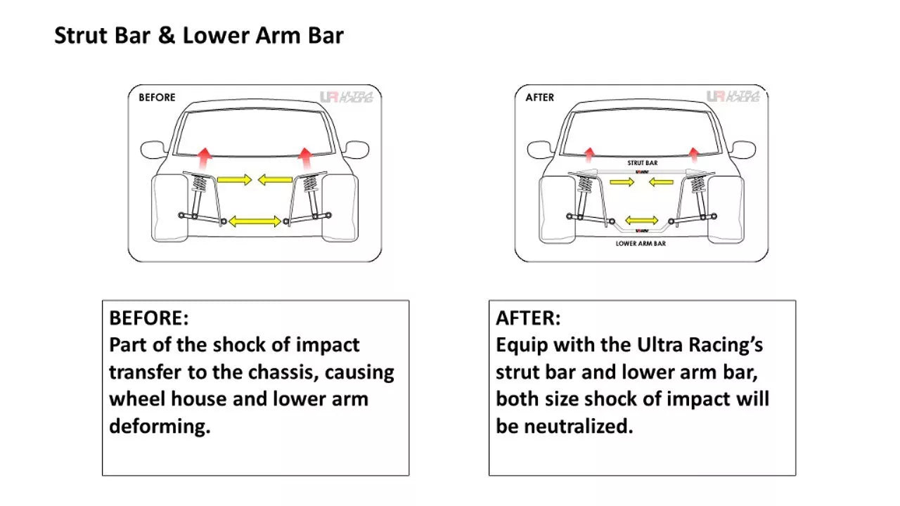 Ultra Racing Rear Strut Bar Tower Bar For Lancer Evo 1 2 3 Proton Satria Wira
