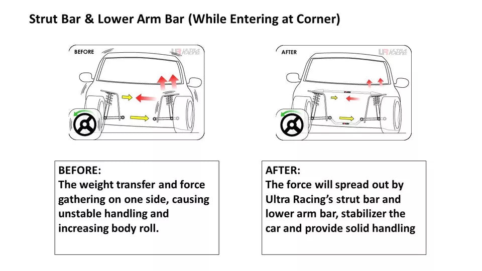 Ultra Racing Rear Strut Bar/Rear Tower Bar For Subaru Forester / Impreza WRX XV