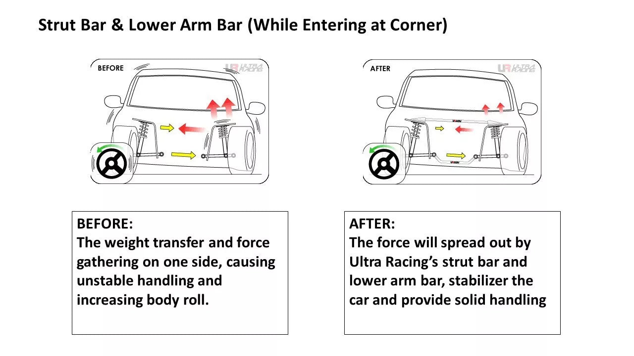 Ultra Racing Rear Strut Bar Tower Bar For Lancer Evo 1 2 3 Proton Satria Wira